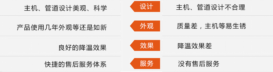 東莞瑞昌環(huán)?？照{(diào)工程