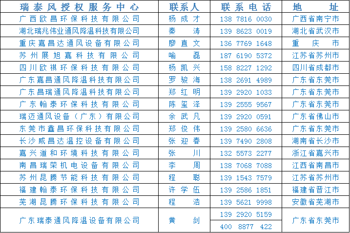 全民抗疫 瑞風(fēng)助力，瑞泰風(fēng)，瑞泰風(fēng)關(guān)愛在行動